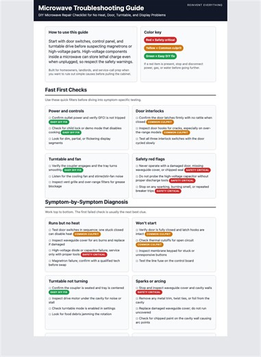 Microwave Troubleshooting Guide | Fix Microwave Not Heating | DIY Repair Printable - Etsy