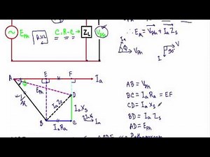 Alternator Phasor diagram with leading power factor load