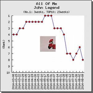 【解説・和訳】All Of Me / ジョン・レジェンド