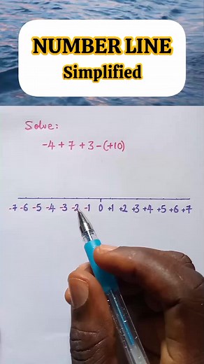 5.7K views · 80 reactions | Number Line Simplified. #Number #Line #Simplified #Numberline | Table of Knowledge TV | Facebook