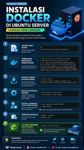 🐳 Instalasi Docker di Ubuntu Server Langkah demi Langkah