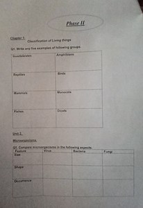 Chapter 1: Classification of Living ThingsQ1. Write any five ... | Filo