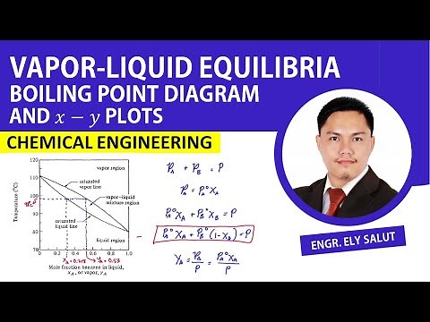 BOILING POINT EQUILIBRIUM DIAGRAM | BENZENE-TOLUENE DIAGRAM | DISTILLATION | CHEMICAL ENGINEERING