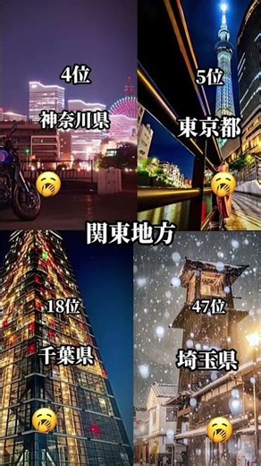 関東地方と近畿地方魅力度#地理系