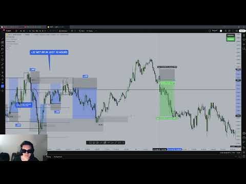 The BEST TradingView Color Scheme for MAXIMUM Focus & Clarity