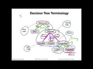 6.1 Intro to Decision Trees (L06: Decision Trees)