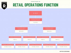 How to Become a District Manager?