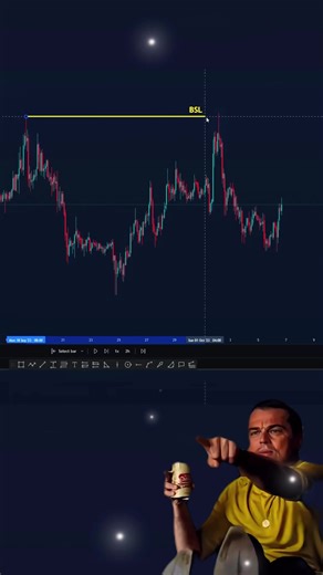 ICT MMXM Model🔥 #daytrading #forexsignals #forex #scalping #crypto