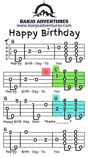 How to play Happy Birthday on the banjo, learn how to play with ease at Banjo Adventures
