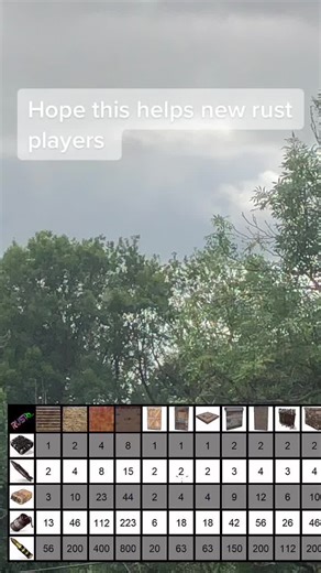 Ultimate Rust PvP Guide for New Players