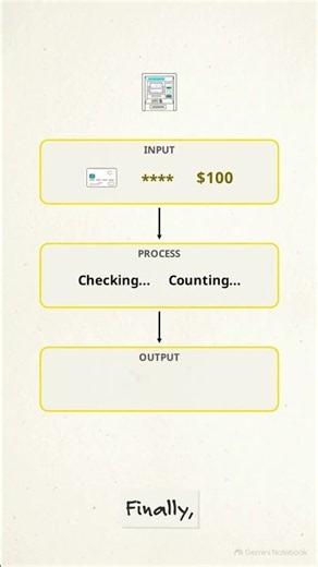 1.4-How Every Algorithm Works