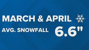 Weather Wise | How do spring snow totals compare to winter snow totals?