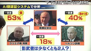 Japanese scientists use AI to prove Vladimir Putin uses body doubles