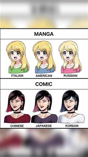 Manga vs Comic: Different Countries, Same Art? 🤔🔥#Manga #Comic #Anime #Manhwa #Manhua