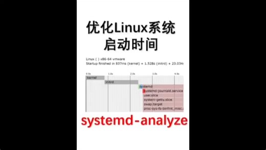 systemd-analyze帮助你快速诊断并优化系统启动时间。