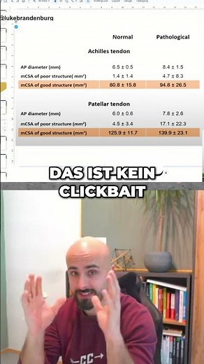 Knieschmerzen | 6 Minuten Übung für sofortige Linderung!