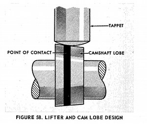 Flat Tappet vs Roller - BS