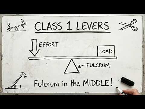 Class 1 Levers Explained: Multiply Your Force 5X or More!