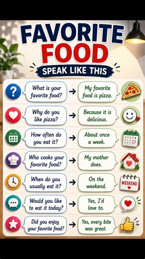 Daily English Practice | Simple English for Talking About Your Favorite Food
