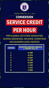 510K views · 1.3K reactions | SERVICE CREDIT PER HOUR #teachers #DepEd DO no. 13, s. 2024 #guroforms  | Guro Forms | Facebook