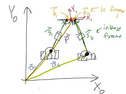 Robotics 2 U1 (Kinematics) S6 (Parallel Manipulators) P2 (Inverse Kinematics)