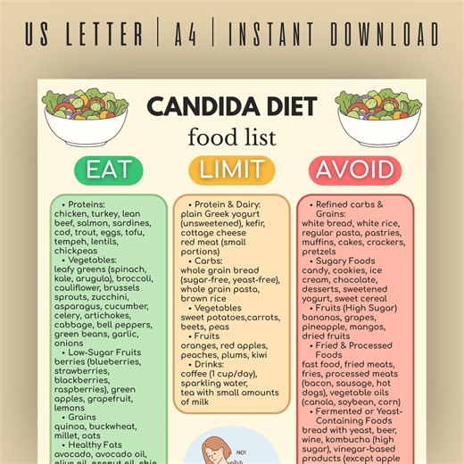 Candida Diet Food List Printable, Low Sugar Food List, Gut Health Chart, Digestive Health Guide, Anti Candida Plan, Yeast Free PDF - Etsy