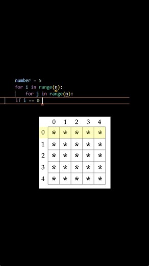 Простые циклы на Python #python #бесплатноеобучение #coding