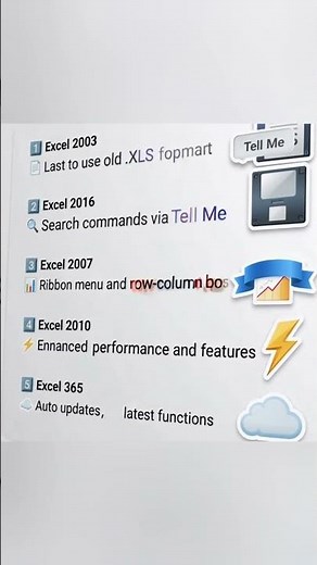 How Excel Changed Over the Years #excel #shorts