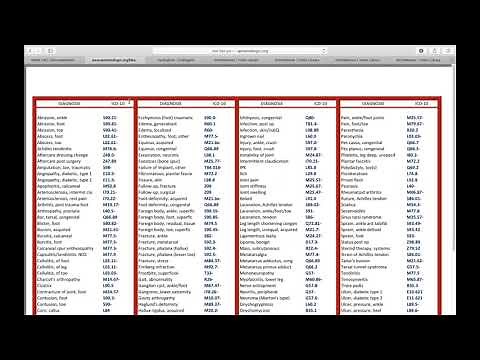 Getting Started with ICD-10