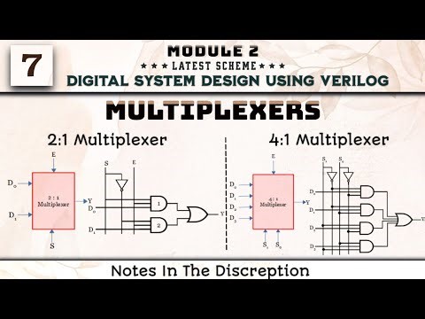 7 MULTIPLEXER 4:1, 2:1 Logic, Truth Table Explained Module 2 DSDV 3rd Sem ECE VTU