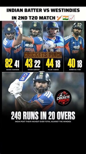 INDIAN BATTER SCORE 249 VS WESTINDIES IN 2nd T20 MATCH #indvswi #t20