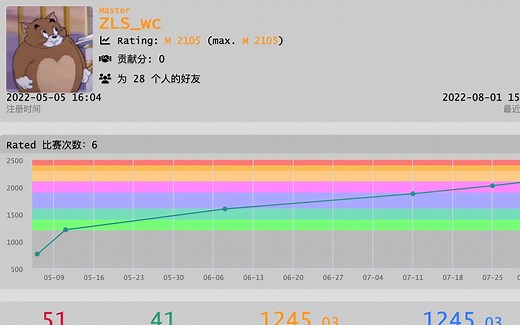 Codeforces CodeTON Round 2 (Div. 1 + Div. 2, Rated, Prizes!) A-F 题讲解