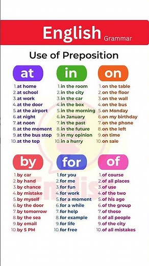English Prepositions Explained Clearly | AT vs IN vs ON vs BY vs FOR vs OF | English Grammar Chart