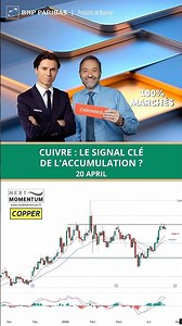 COPPER: the key signal for ACCUMULATION?