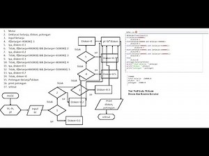 Membuat Program Potongan Diskon dengan Bahasa Python dan Flowchart Pseudocode|Kondisi IF|Pengecekan