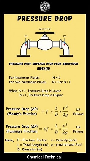 How To Calculate Pressure Drop In Pipeline #pressure #drop