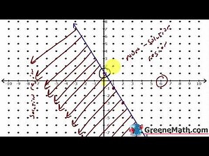 Algebra 1 Lesson #19 How to Graph a Linear Inequality in Two Variables
