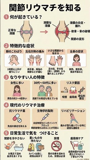 関節リウマチ】悪化させないための新常識！絶対NGな習慣と劇的に進化した最新治療法