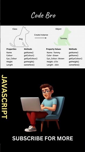 JavaScript Classes & Objects Explained in 30 Seconds