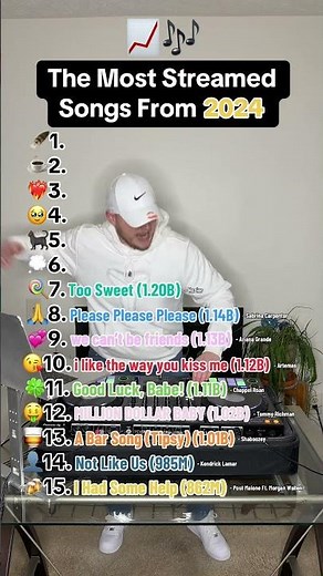 The Most Streamed Songs from 2024! 📈🎶