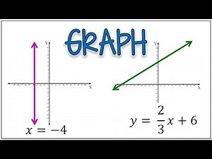 How to Graph a Line from an Equation | Graph when there's only an x