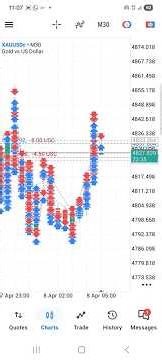 How auto trading bot working | Best Automated gold Trading Bot #trading #bestgoldforexbot