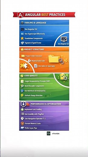 Angular Best Practices 🔥 Clean Code, Performance & Architecture (2025)