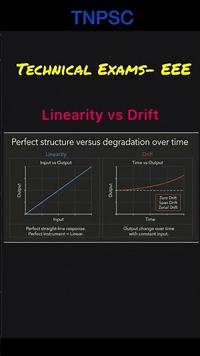 Linearity vs Drift | Don’t Get Confused!