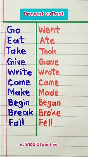 Present vs Past Tense | Easy English Grammar Explained! 🕒 #learnenglish #education