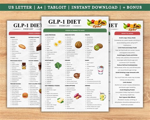 GLP-1 Diet Food List Printable, Ozempic Zepbound & Wegovy Diet Guide, Mounjaro Food List, Eat/avoid Chart, GLP1 Diet Plan Grocery List PDF - Etsy