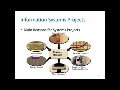 [SYSTEMS ANALYSIS AND DESIGN] 2 - Analyzing the Business Case