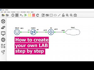 GNS3 : Create your own Network Lab