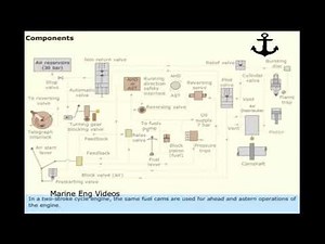 Marine Engine Starting Air System 2