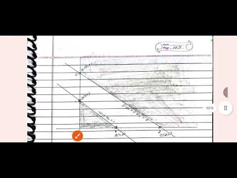 Linear programming problem question answer